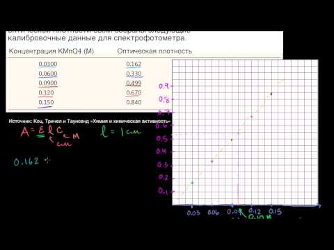 Видео: Пример из спектрофотометрии