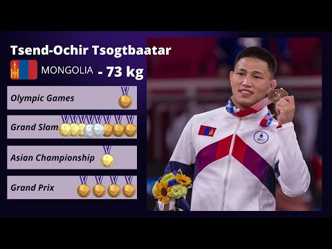 Видео: Mongolian Judoka -73 kg Tsend-Ochir Tsogtbaatar Цэнд-Очир Цогтбаатар ***HIGHLIGHTS*** NEW VIDEO