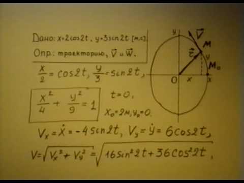 Видео: §1.3. Ускорение точки (часть 2)