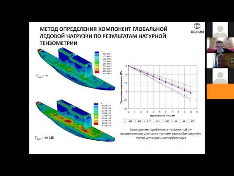 Видео: Натурные измерения глобальных ледовых нагрузок