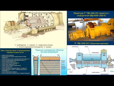 Видео: 17 Турбогенератор(ВВЭР)