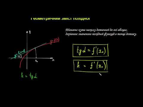 Видео: Репетитор з математики Геометричний зміст похідної #нмтна200 #похідна #алгебра