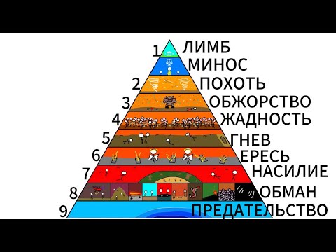 Видео: Все уровни АДА объяснены за 14 минут (Ад Данте)
