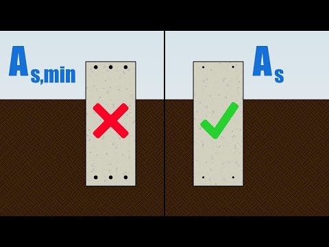 Видео: Стрічковий фундамент - мінімальне армування