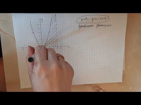 Видео: геометрический смысл определенного интеграла