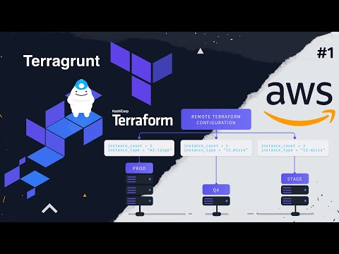 Видео: Структуризация IAC AWS проекта, используя Terraform и Terragrunt. Часть #1