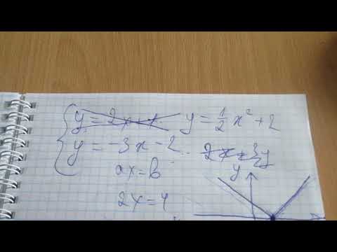 Видео: П.18 Графический способ решения систем уравнений - Алгебра 9 класс Макарычев