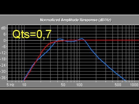 Видео: В поисках Qt=0,7