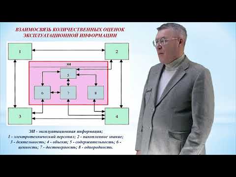 Видео: №6 ЦИКЛ ВИДЕОЛЕКЦИЙ «КОМПЛЕКСНЫЕ АКТУАЛЬНЫЕ ПРОБЛЕМЫ ЭЛЕКТРОЭНЕРГЕТИКИ»