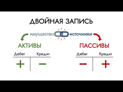 Видео: Бухгалтерский учет понятно за 10 минут