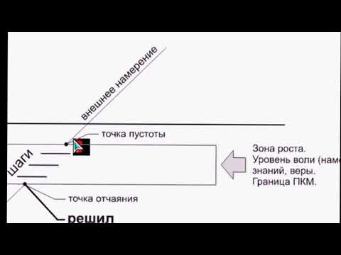 Видео: О чём умолчали создатели фильма 'Секрет'