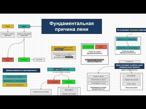 Видео: ФУНДАМЕНТАЛЬНАЯ ПРИЧИНА ЛЕНИ 