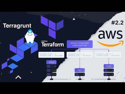 Видео: Git pre-commit hook для IAC AWS проекта, используя Terraform и Terragrunt. Часть #2.2