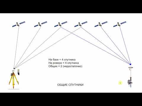 Видео: 03 Вводная лекция по геодезии