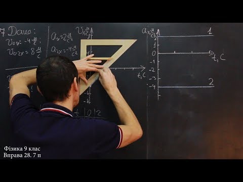 Видео: Фізика 9 клас. Вправа № 28 5-7 п.