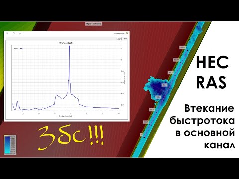 Видео: HEC_RAS: втекание быстротока в основной канал.