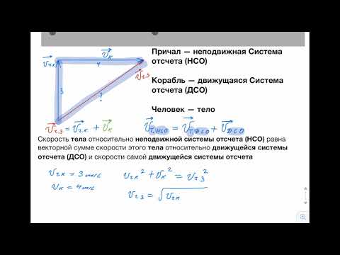 Видео: Относительность движения