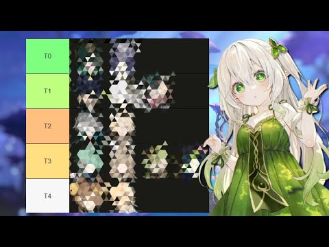 Видео: ТИР ЛИСТ ДЕНДРО ПЕРСОЖЕЙ! Ver. 6.1