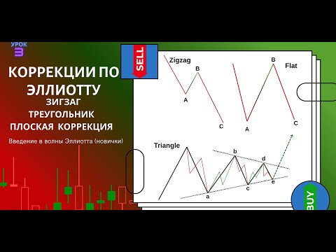 Видео: Урок 3 Коррекции по Эллиотту: Зигзаг, Плоская коррекция, Треугольник #волныэллиотта #трейдинг