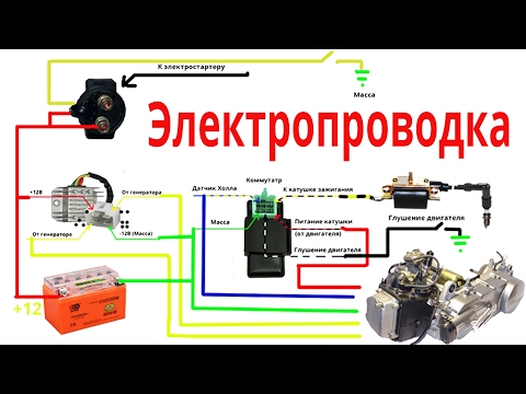 Видео: Электропроводка для двигателя 157QMJ (Упрощенная) или как завести мотор без мопеда