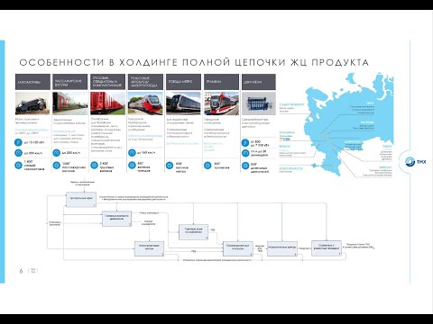 Видео: Практика организации процессного офиса в Группе ТМХ