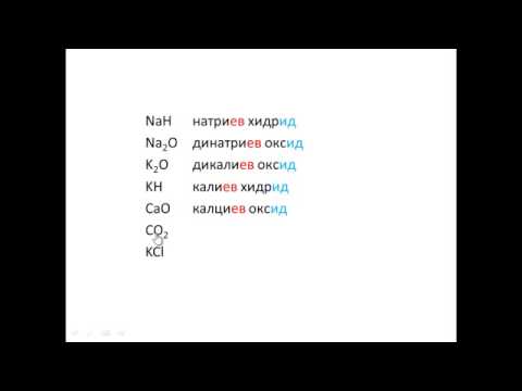 Видео: Писане на химични формули и уравнения