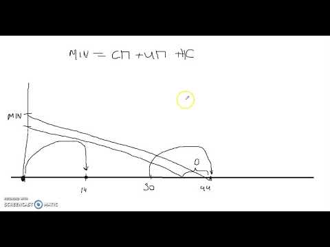 Видео: Принцип расчёта МИН и ОБЪЕМА ЗАКАЗА