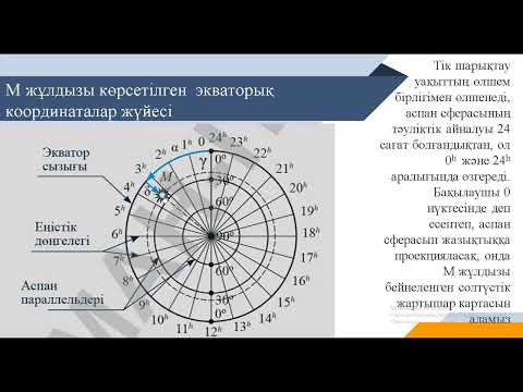 Видео: Жұлдызды аспан. Аспан сферасы