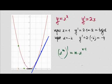 Видео: Производные 2. Степенная функция.