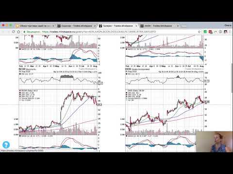 Видео: Обзор торговых идей на неделю (06.08.18)