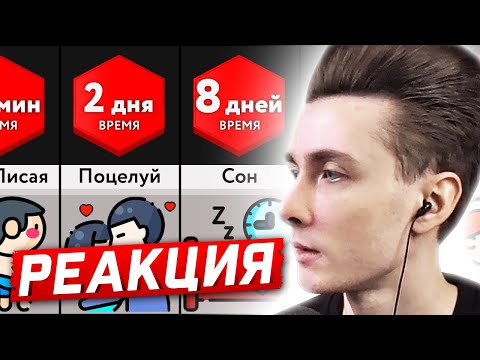 Видео: ХЕСУС СМОТРИТ И КРИЧИТ! | САМЫЕ ДОЛГИЕ ВЕЩИ | САМЫЕ РЕДКИЕ НАПИТКИ | МИР СРАВНЕНИЙ | РЕАКЦИЯ