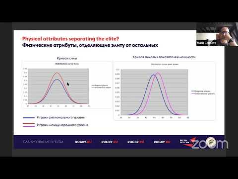 Видео: Лекция 5 - Планирование