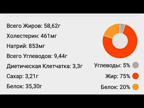 Видео: КЕТО ТАРЕЛКИ СТАНДАРТ 75-20-5.