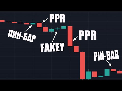 Видео: Трейдинг на Н1 Таймфрейме | Читаем Рынок По Свечам