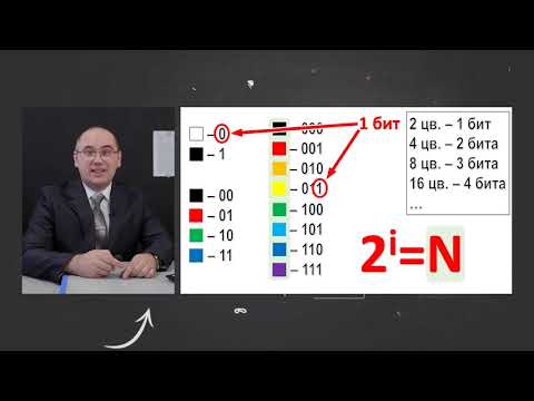 Видео: Телеуроки. Павел Шуников. Информатика.«Кодирование изображений»