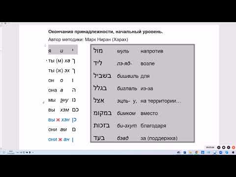 Видео: 1895. Окончания принадлежности в иврите. Возле него, вместо меня, напротив нас. Бимком, муль, лэ-яд
