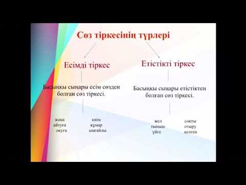 Видео: Синтаксис. Сөз тіркесі. Койшекенова А. Т