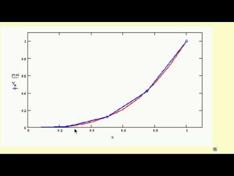 Видео: 26. Прямые методы