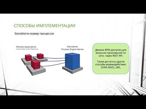 Видео: Camunda BPM для начинающих. 0. Введение.