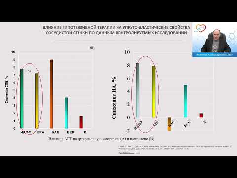 Видео: Атеросклероз брахиоцефальных артерий: современные подходы к профилактике ишемического инсульта
