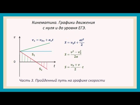 Видео: Физика ЕГЭ и ОГЭ. Кинематика. Графики движения с нуля. Равноускоренное движение