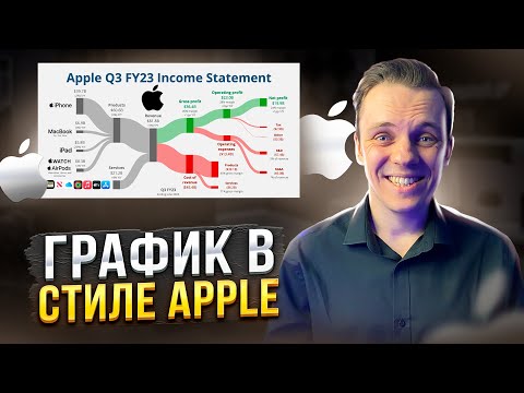 Видео: Как сделать график как у APPLE? Санки диаграмма / Sankey Chart