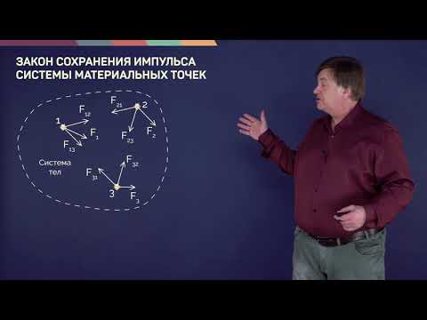 Видео: 3.2. Импульс системы материальных точек | Динамика | Александр Чирцов | Лекториум