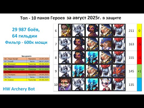 Видео: Хроники Хаоса. Мобильная. #1441. Топ-10 паков Героев в защите и в атаке (август 2025)