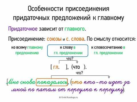 Видео: Особенности присоединения придаточных предложений к главному (9 класс, видеоурок-презентация)