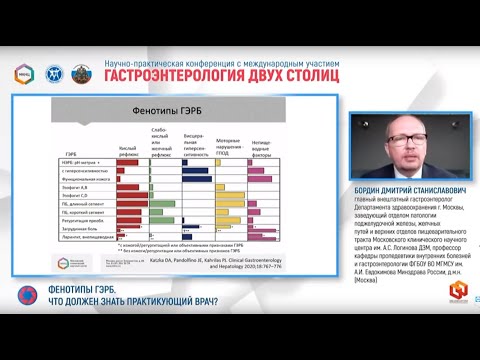Видео: Бордин Д.С. Фенотипы ГЭРБ. Что должен знать практикующий врач?