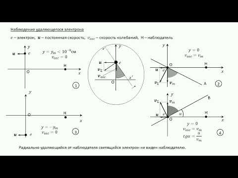 Видео: Что такое темное вещество