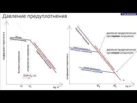 Видео: Упругопластические модели в геотехническом численном анализе