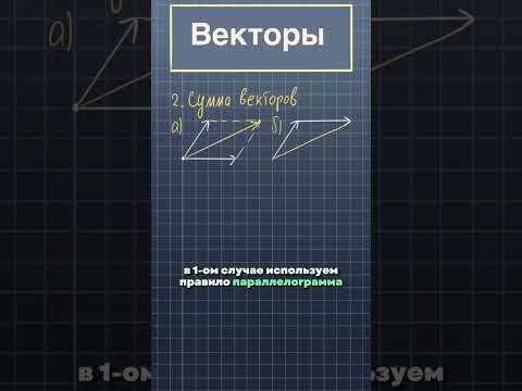 Видео: Что нужно знать про векторы на ЕГЭ. #математикапрофиль #егэпрофиль