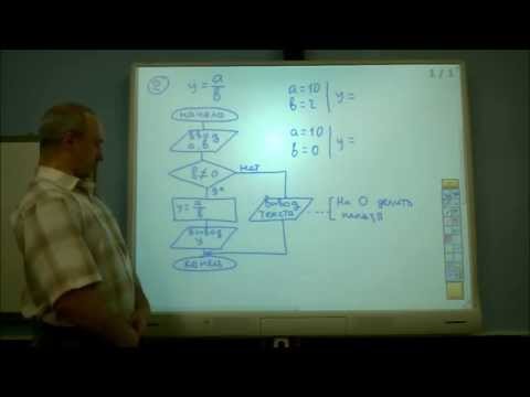 Видео: Блок схема алгоритма (часть 2)